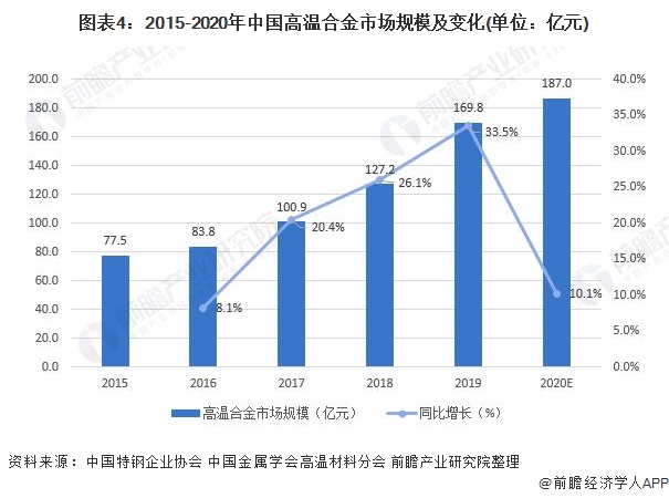 快速让铝和塑料分离最新走势与市场分析