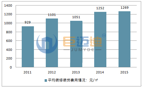 房屋装修地面保护膜的价格最新动态更新与未来趋势展望