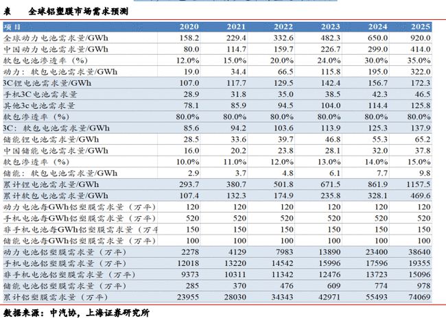 日本昭和铝塑膜最新走势