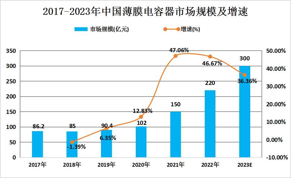 透明塑料防尘罩图片及其市场趋势深度解析