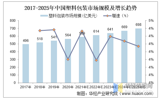 聚乙烯塑料薄膜厂家最新版解读与发展