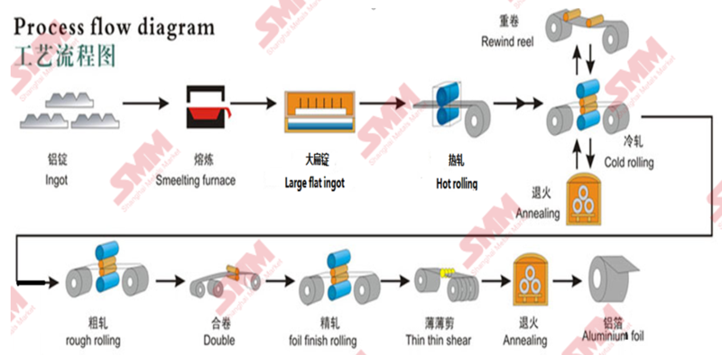 铝塑膜属于什么材料最新版本