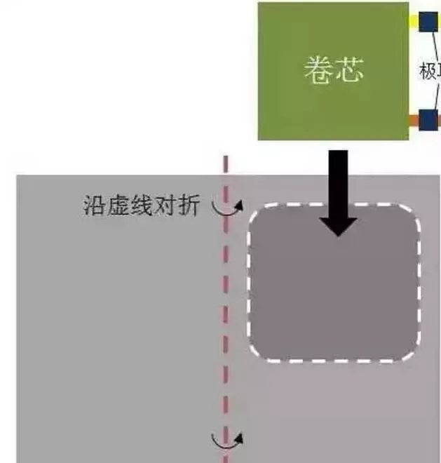 铝塑膜最新版本与深度解析