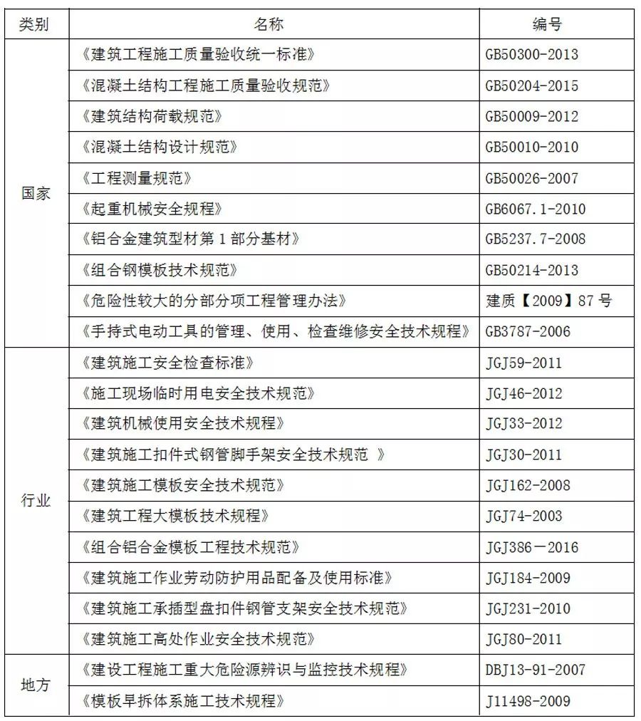 铝模验收标准及常见问题最新内容与特色概览