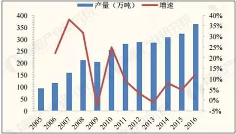 玻璃纤维价格走势图最新版解读与发展