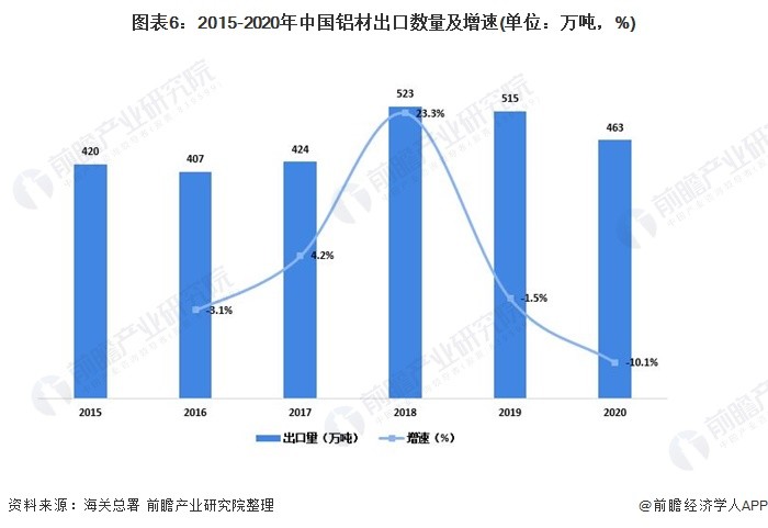 中国铝型材企业十强最新走势与市场分析