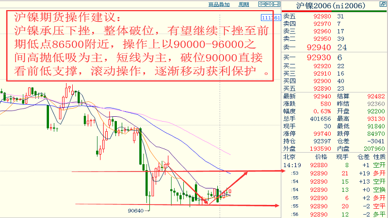 3mm铝单板价格一览表最新走势与趋势预测