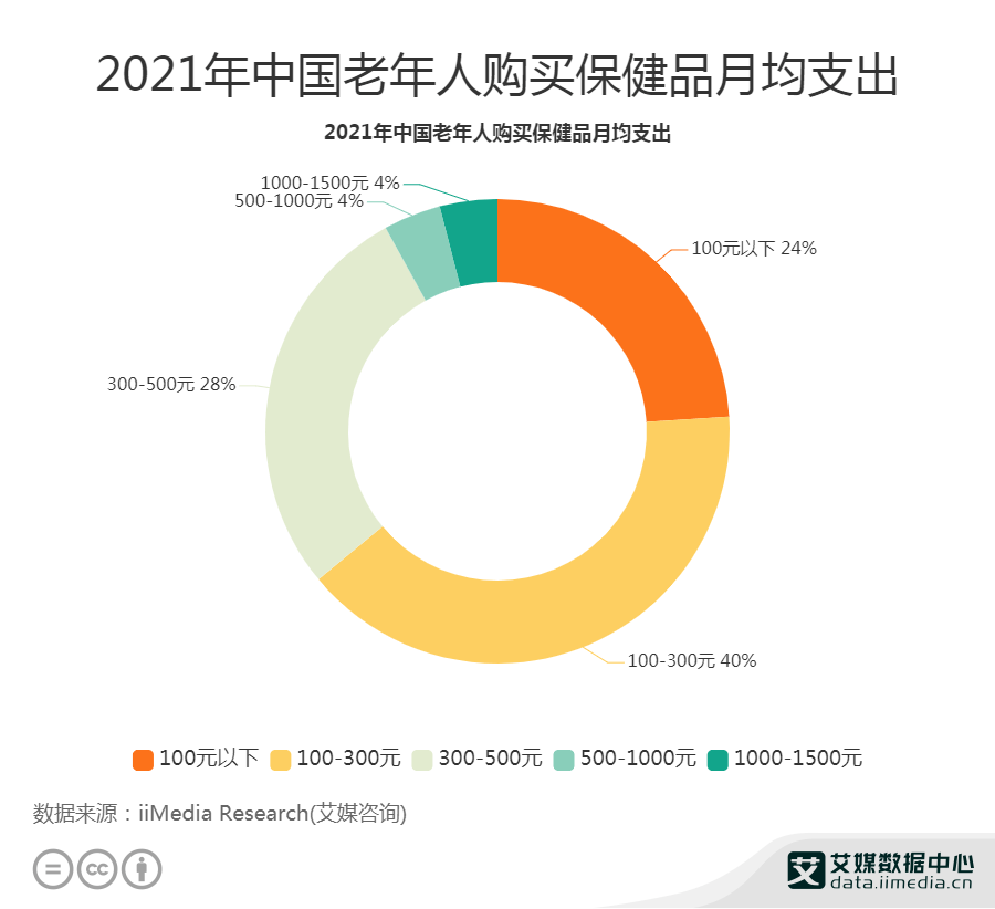 附近买塑料布的店最新走势