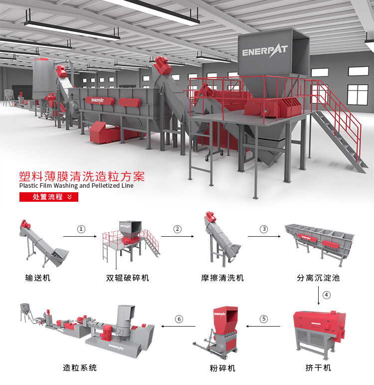 废旧塑料薄膜回收价格表最新发展动态