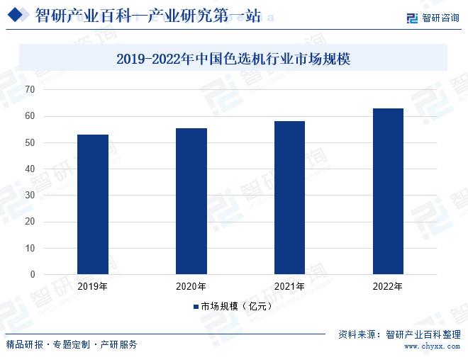 回收塑料袋子的厂家地址未来发展趋势