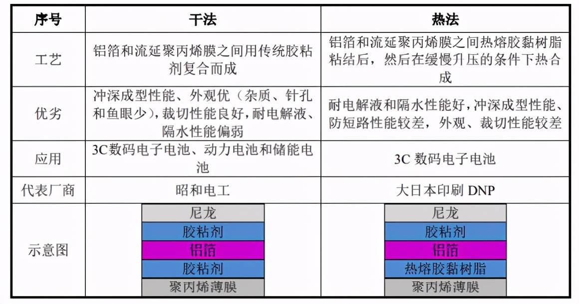 铝塑膜回收价格表最新解读