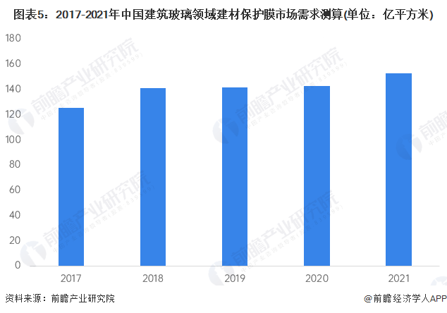 玻璃保护膜最新走势