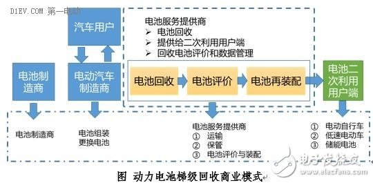 二手化工原料回收市场详细解答解析落实