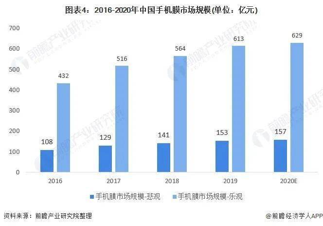 换钢化膜的教程技术革新与最新发展趋势概览