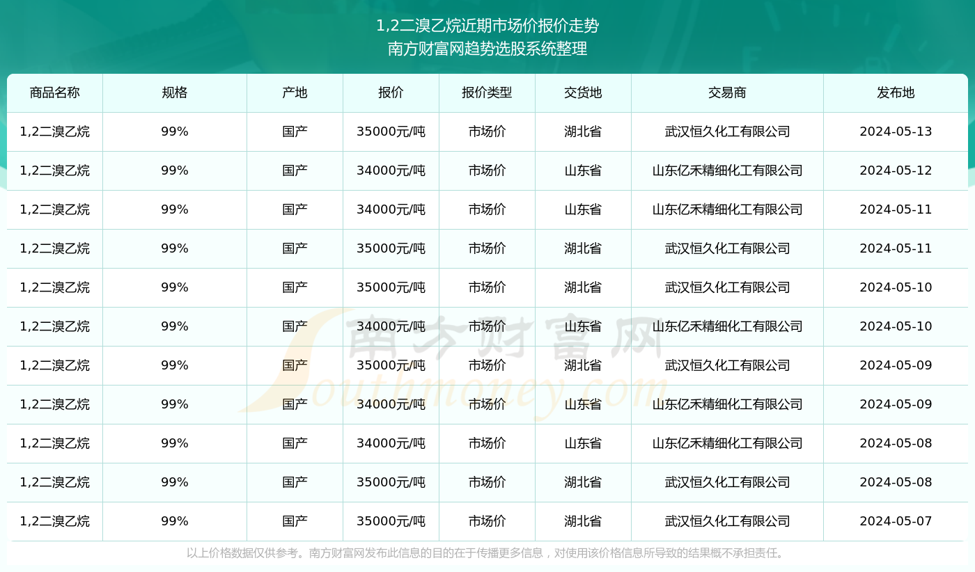 2.4x1.2铝塑板多少钱一张最新动态与成就探秘