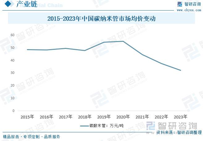 塑料可以导电吗?最新动态