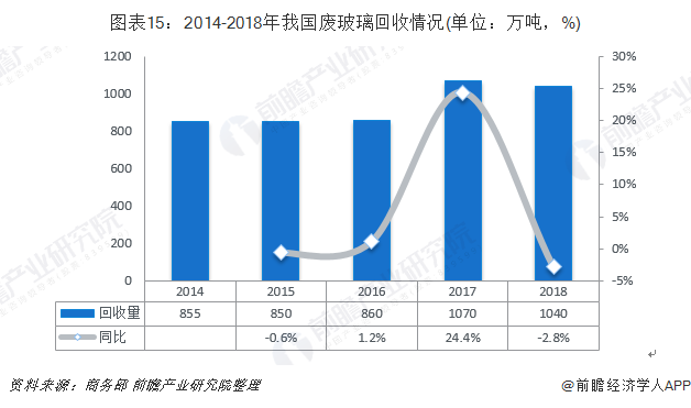 白色塑料膜回收价格是多少市场趋势