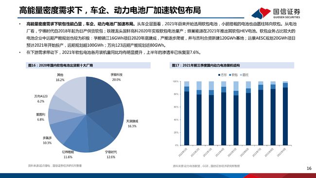 铝塑膜图片展望