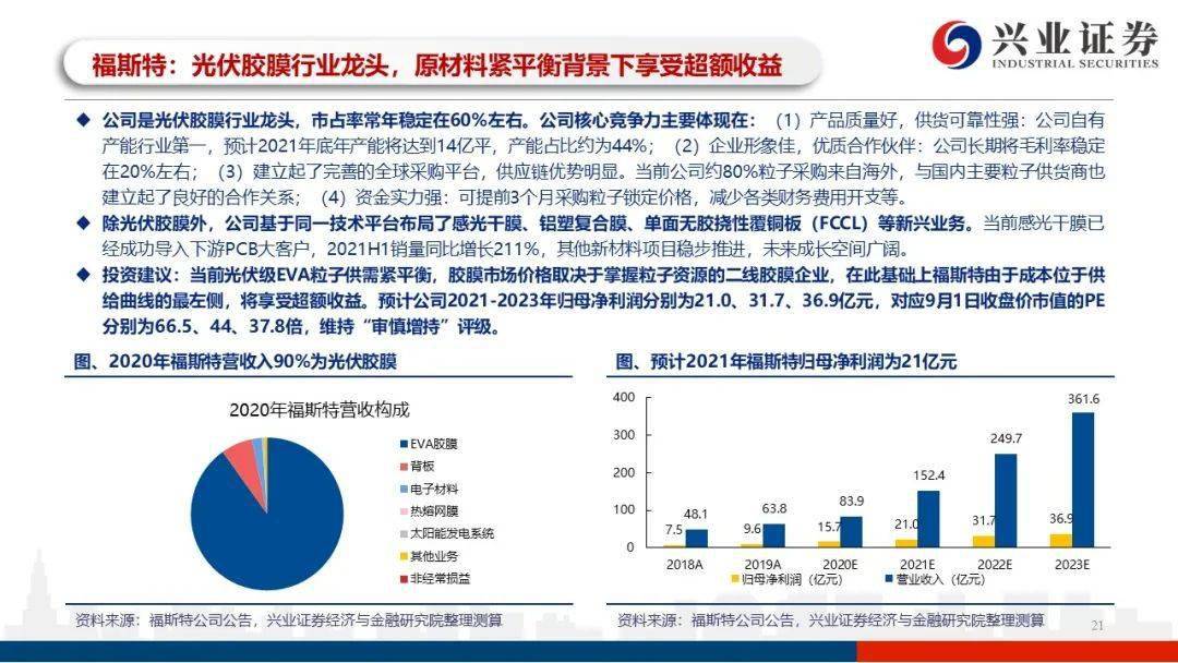 全胶膜的优缺点最新动态报道与解读