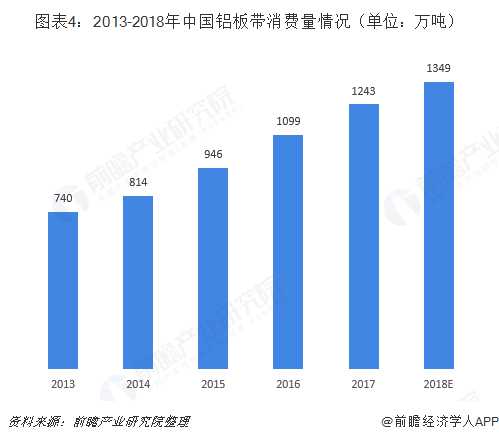 铝2024年行情最新版解读与发展