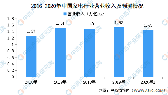 聚乙烯薄膜是什么材料未来发展趋势