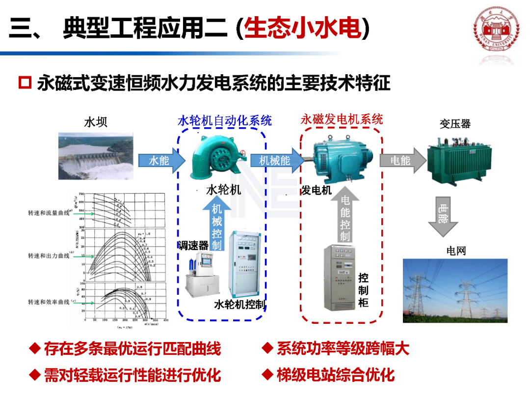 偶氮化工艺