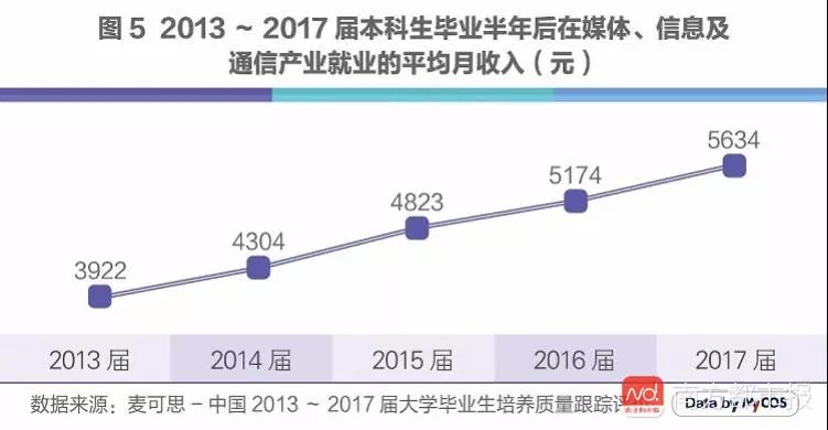 人工智能就业方向前景怎么样