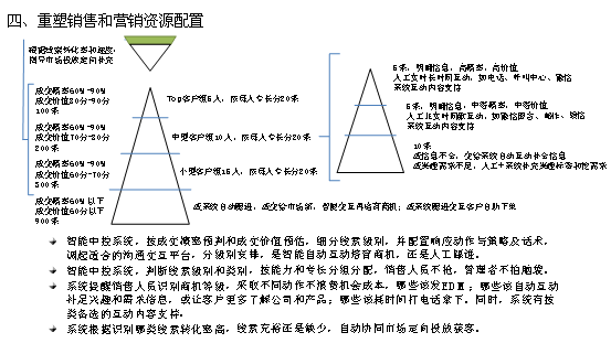 追光实验解释