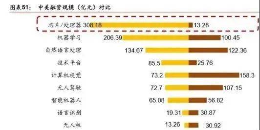 工业饲料蛋白与人工智能就业哪个好