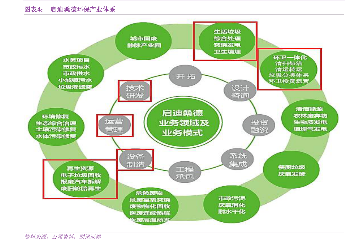 玩具设计加工与环卫配套设施的关系