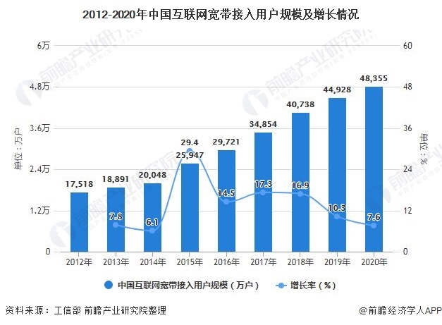 人工智能专业就业好吗