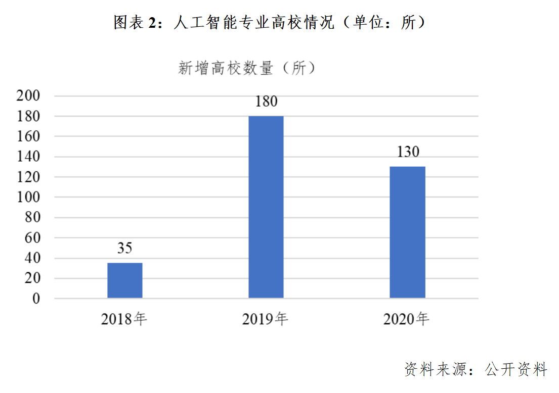 人工智能专业就业去向有哪些方面