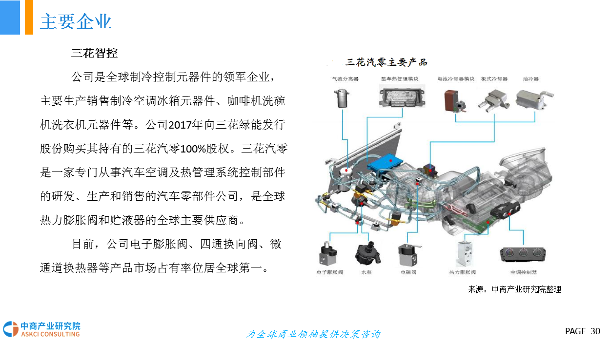 做模具配件生意怎么样