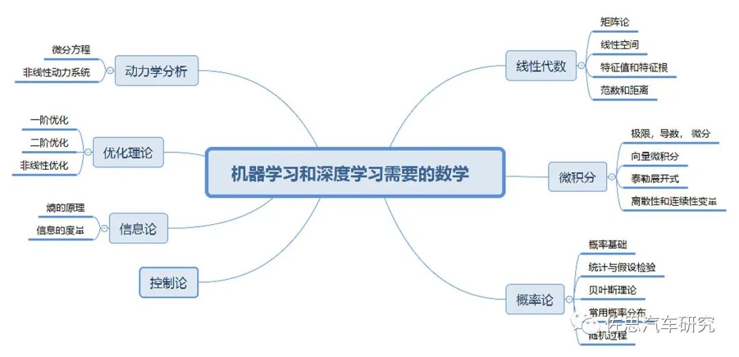 运动服与人工智能大专院校的关系探究