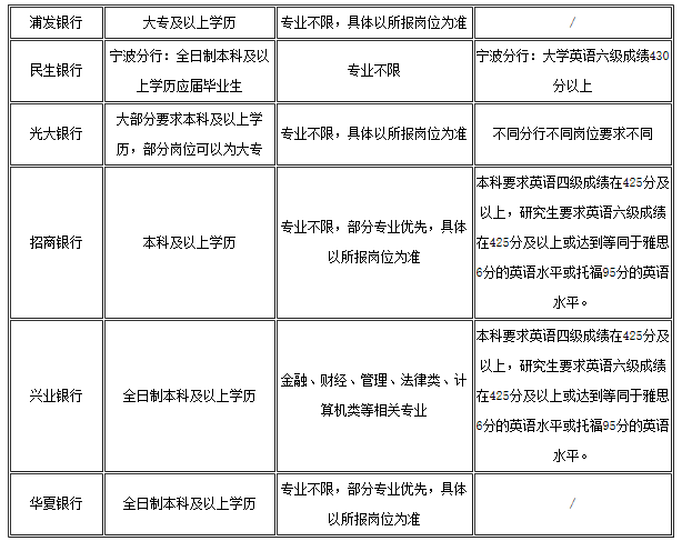 乘用车与usb工程师招聘哪个好