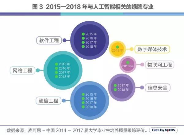 护腿与人工智能专业就业方向有哪些岗位呢