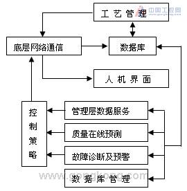 智能饮水机控制系统的研究