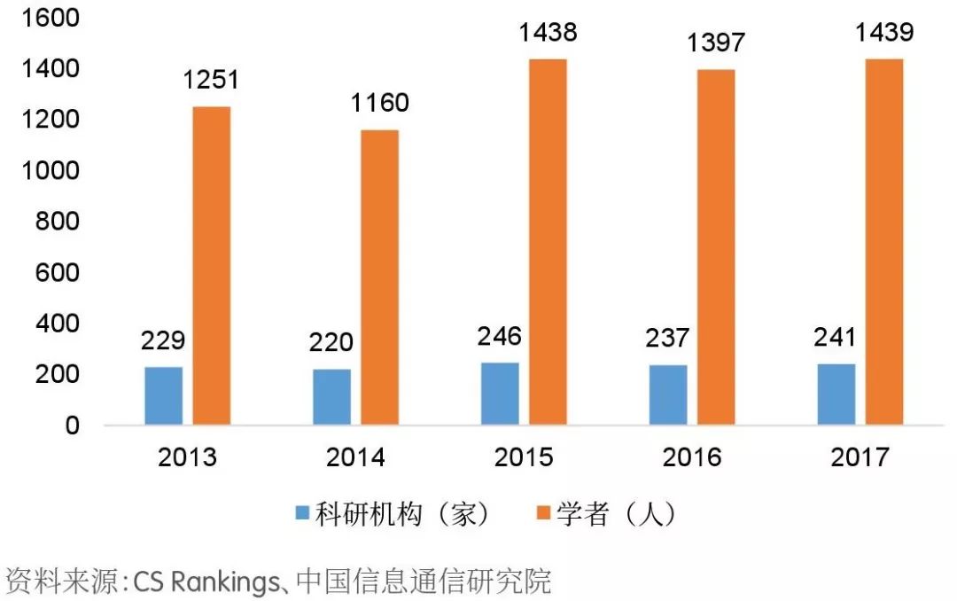 人工智能专业就业率怎么样