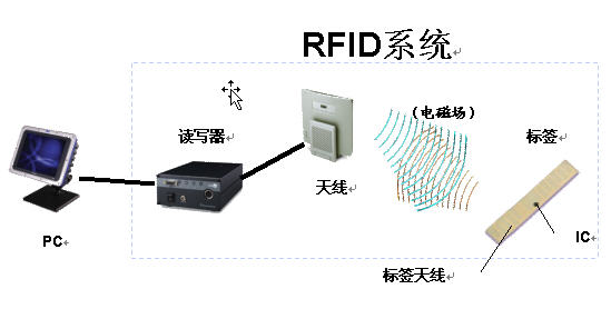 空调智能插座原理