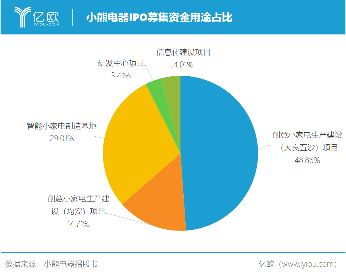 小家电制造企业有哪些