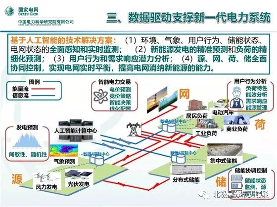 人工智能就业方向与待遇展望