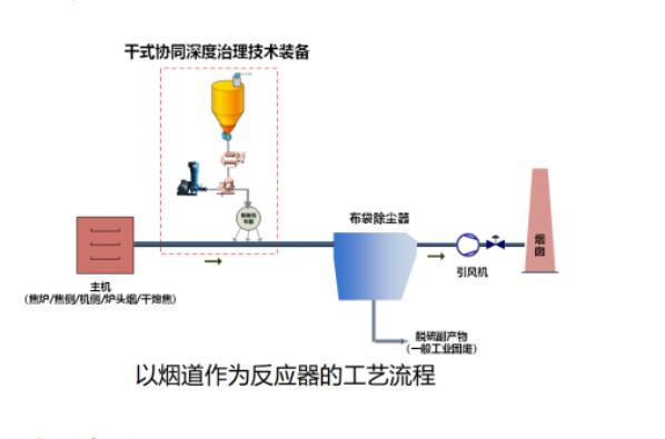 过滤在环境工程中的应用