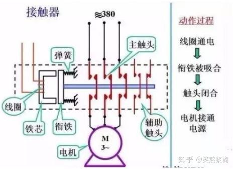 排焊机的原理图