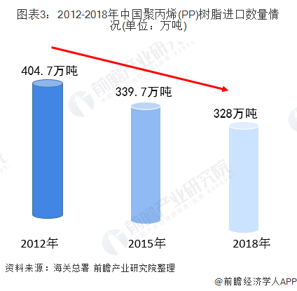 聚丙烯研究现状