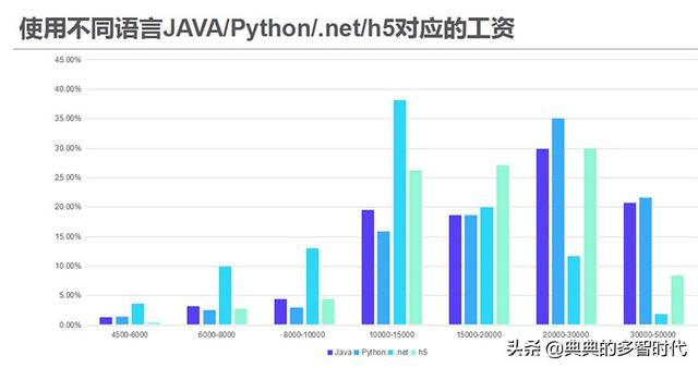 人工智能专业就业前景和薪水怎么样啊