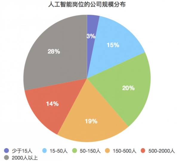 人工智能专业就业好吗男生