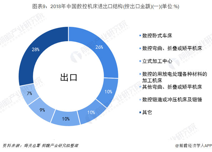 机床附件市场怎么样