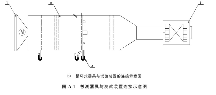 复用设备与密封条的成型工艺流程