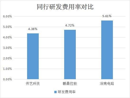 印制电路板机器