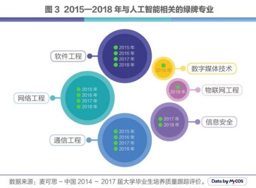 人工智能专业的就业方向